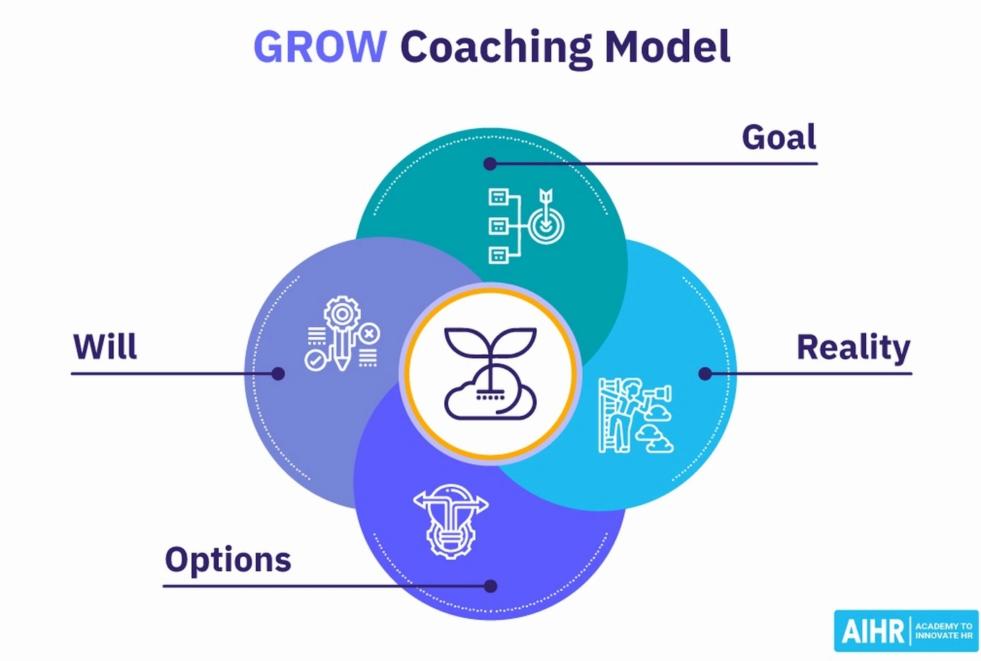 Creative process coaching