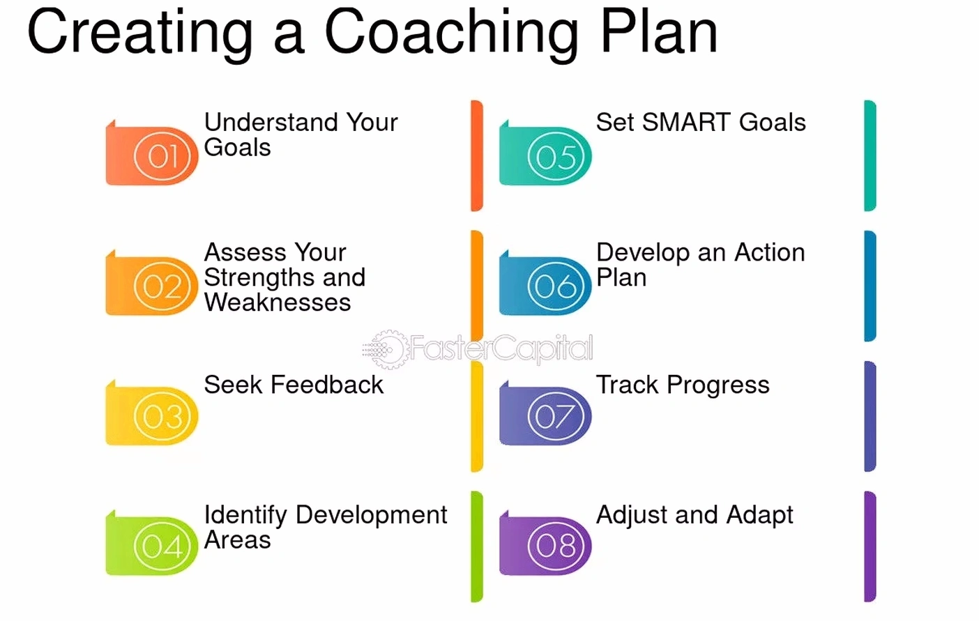 Idea implementation coaching