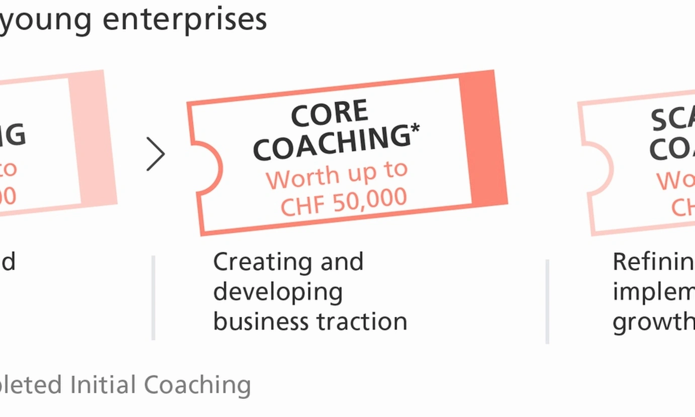 Innovation management coaching