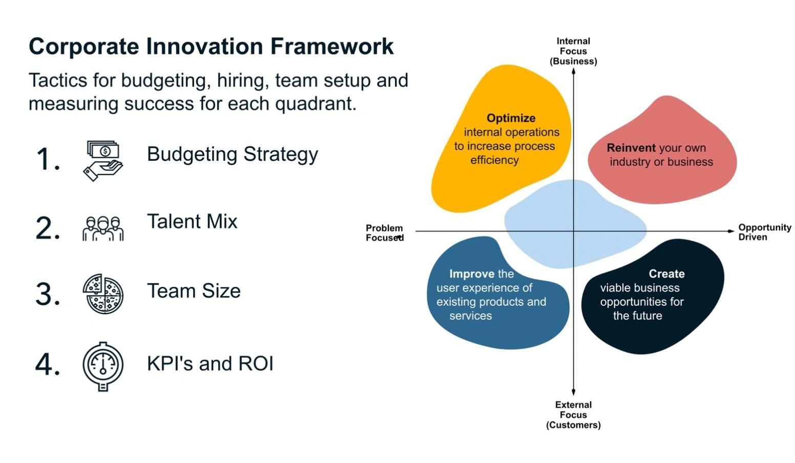 Innovation strategy coaching session