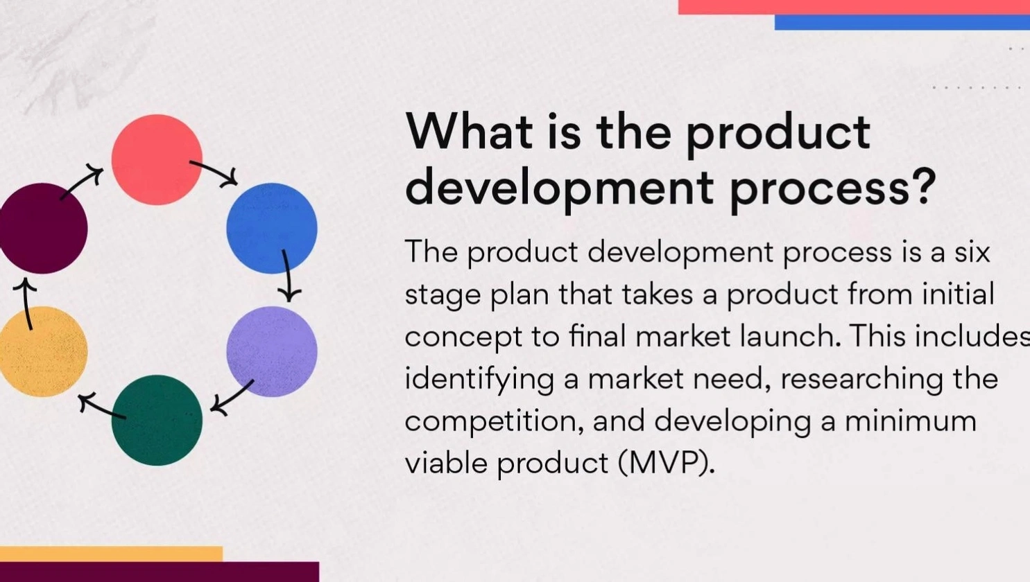 New product development coaching